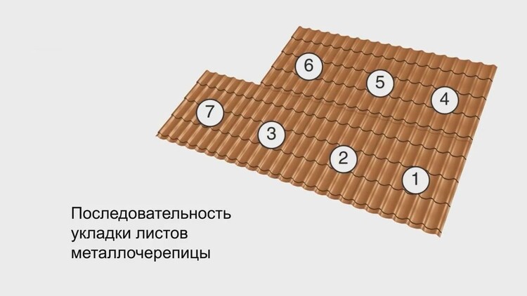 Расчет общей площади скатов и кровли